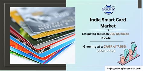 smart card companies in india|smart card india benefits.